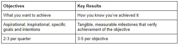 objective vs key result 1