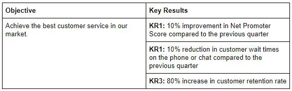 objective vs key result 2